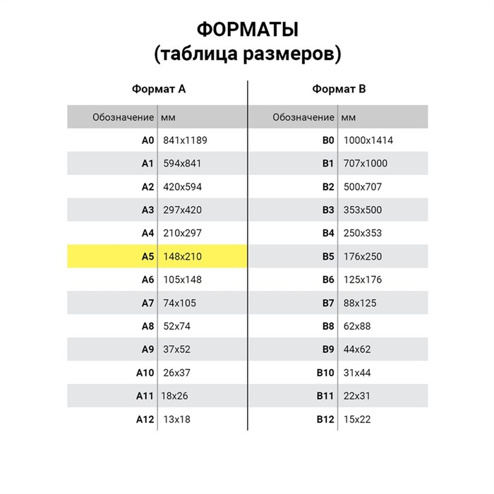 Бланк бухгалтерский типографский Накладная, А5 (134х192 мм), СКЛЕЙКА 100 шт., 130011 130011 - фото 5280